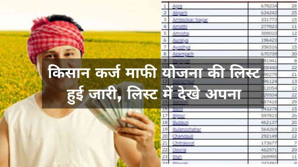 Kisan Karj Mafi Yojana